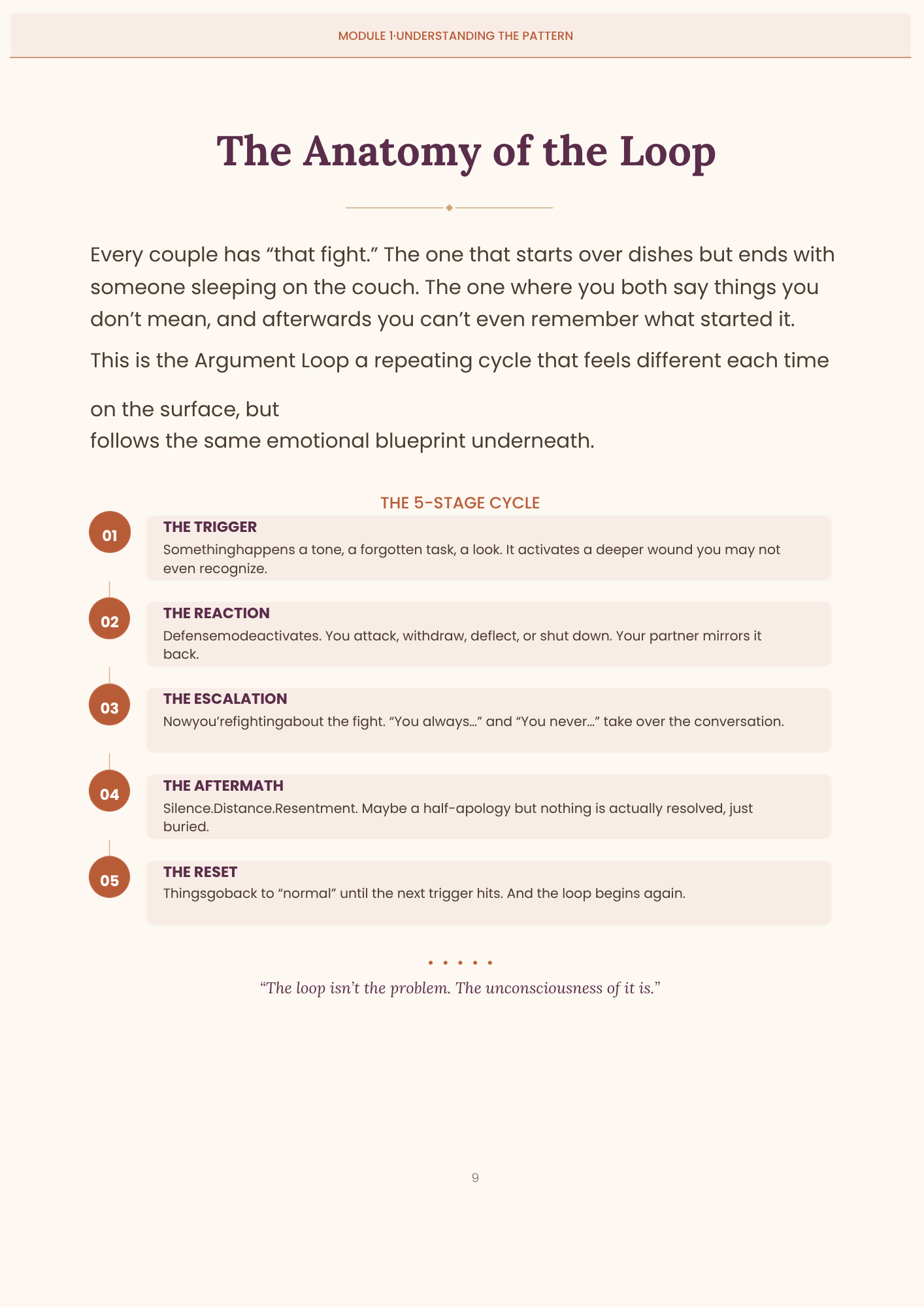 Module 1 — The Argument Loop